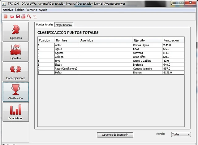 Clasificacin R4