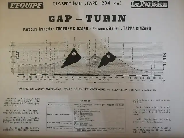 Gap-Turin56