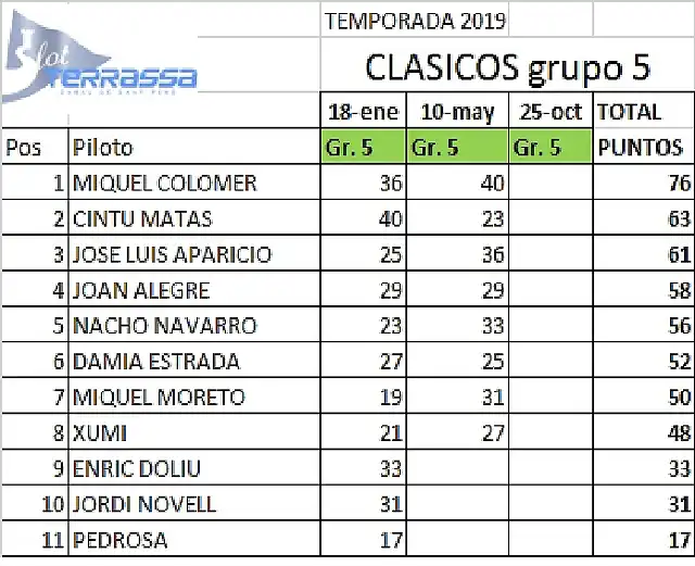 CLASIF GRUPO 5