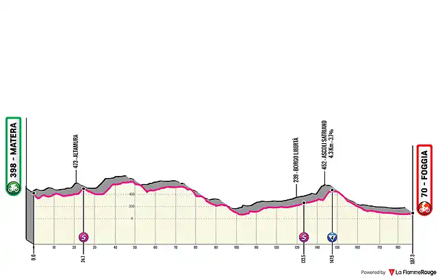 5-matera-foggia