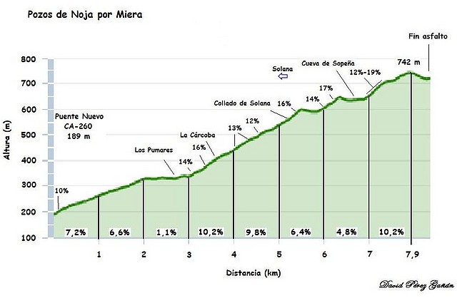 Pozos de Noja