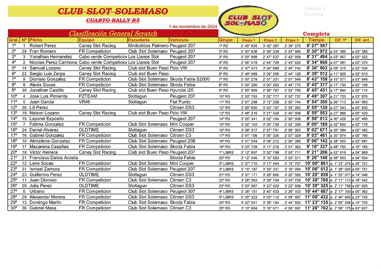 4? Rally Campeonato R5 General