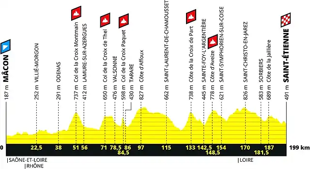 etapa8saintetiennetdf2019