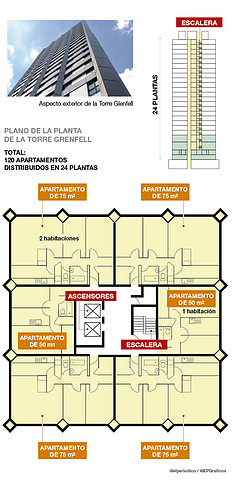 Grenfell-plantaOK