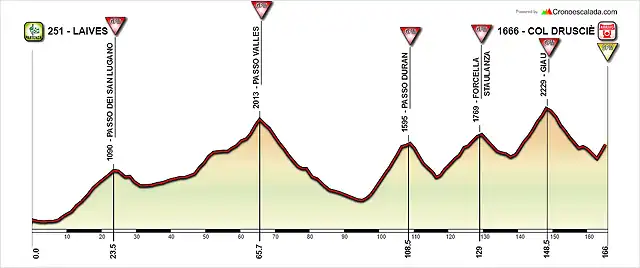 Laives-Cortina-dAmpezzo