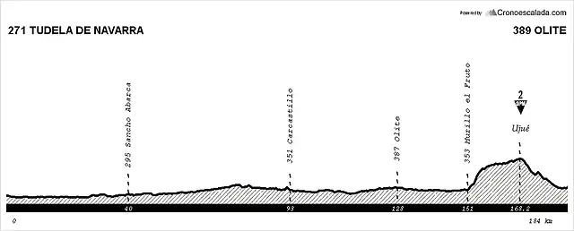 2 Tudela - Olite