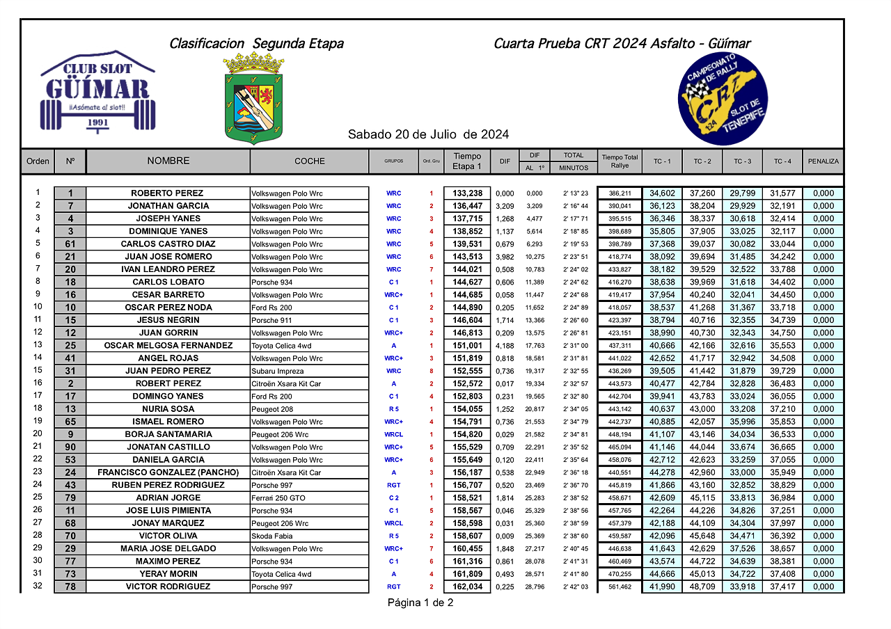 21IMPRESIONES24 CRT GUIMAR