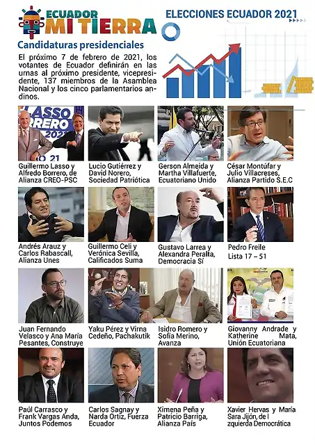 candidatos-ecuador