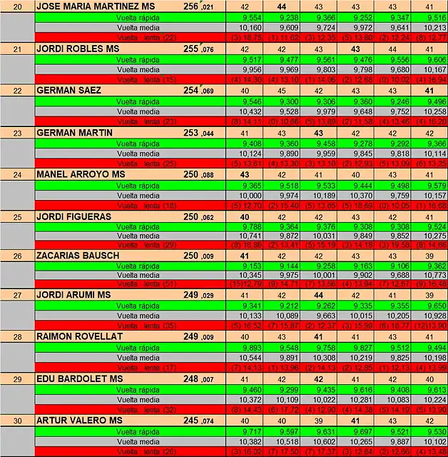 RESULT SLOTFORYOU 20 AL 30