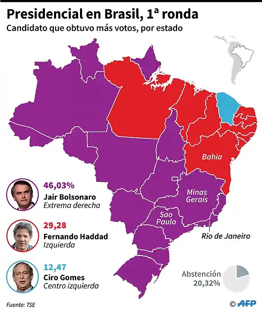 BrasilPresidenciales2018-1