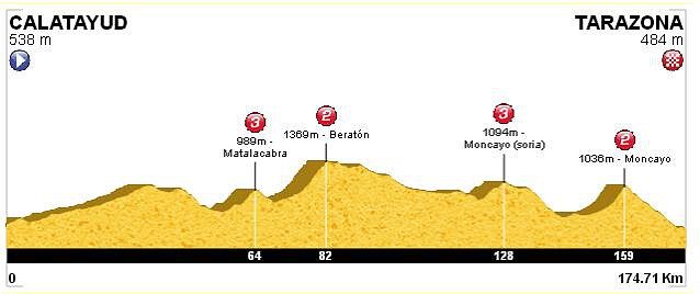 13. Tarazona