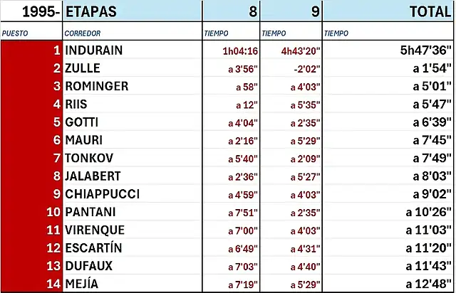 8-9 etapa-Tour95