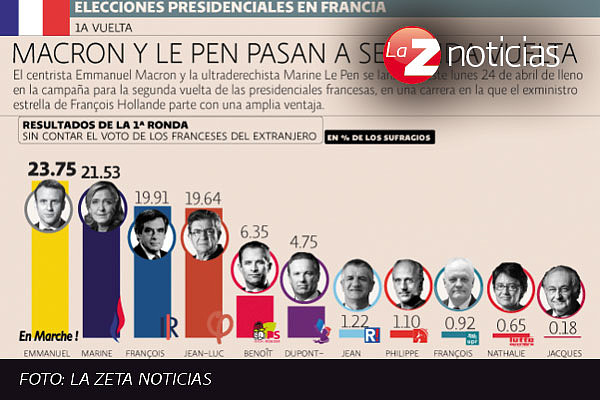 EleccionesFrancesas2017-4