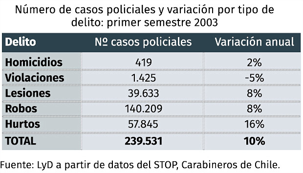 tabla2 tabla2