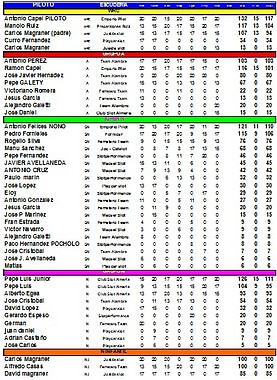 clasificacion 7