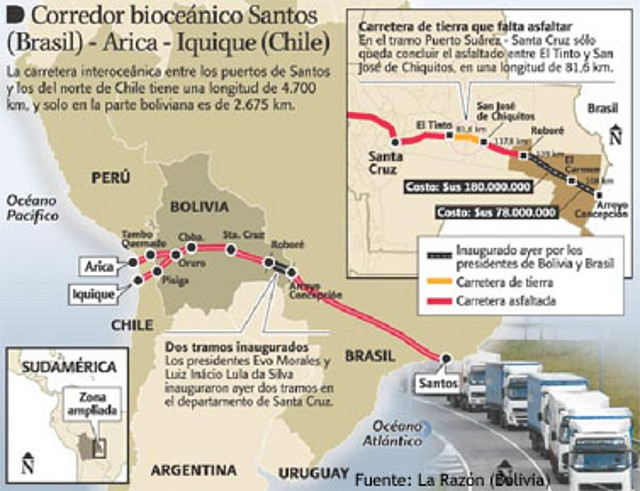 corredor bioceanico Brasil, Bolivia, chile 1