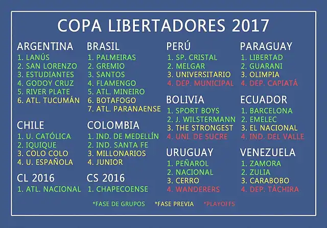 CopaLibertadores2017-1