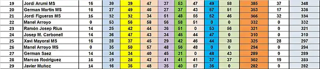 RESUL CAMP TOTAL 19 AL 29