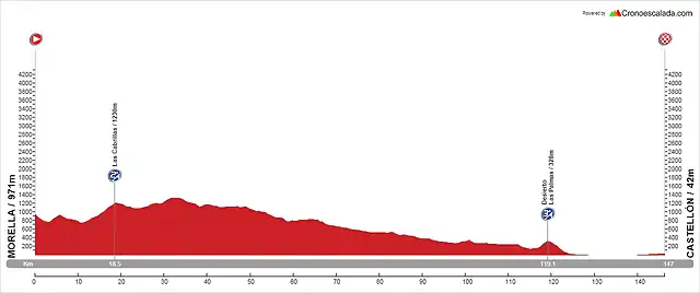 MORELLA-CASTELL?N (2)