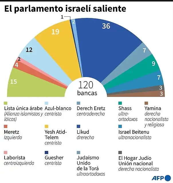 EleccionesIsrael2021-1