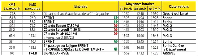 HORARIO 4 ETAPA