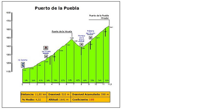 puebla por hiruela-detallado