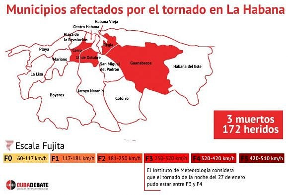 TornadoLaHabana2019-1