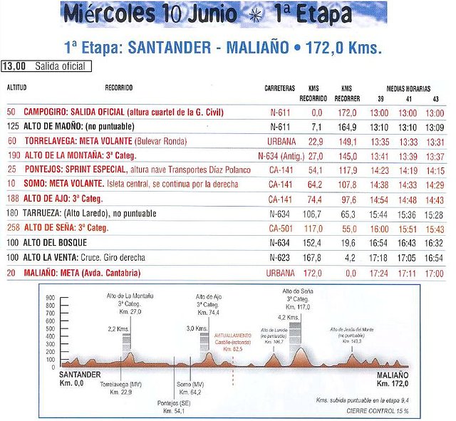 1 etapa circuito Montaes 2009