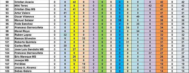 RESULTAT CAMP TOTAL DEL 90 AL 109