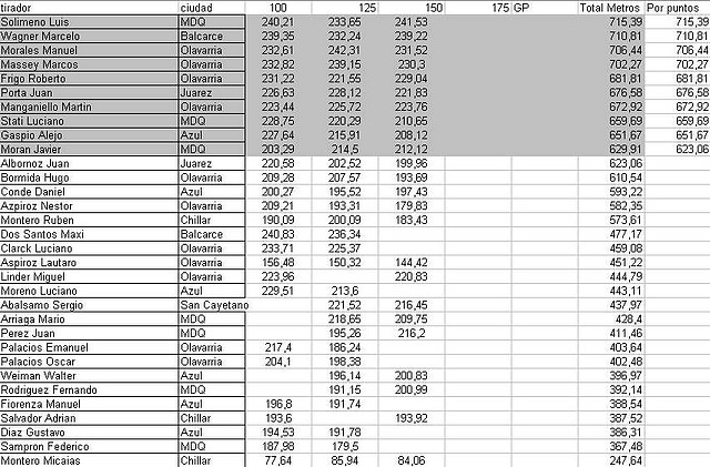 clasificacion al nacional