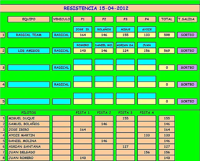 resistencia