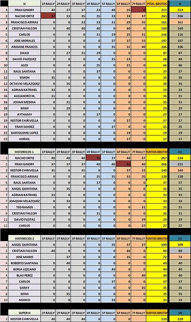 final de temp 2