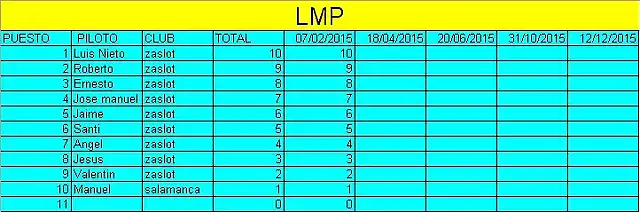 clasificaciones lmp