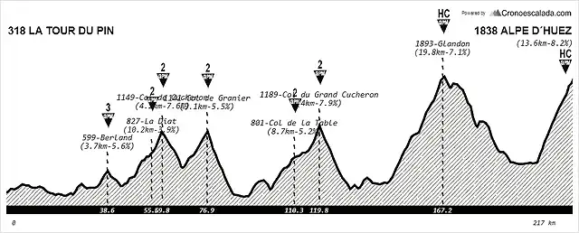 La+Tour+Du+Pin+-+Alpe+dHuez