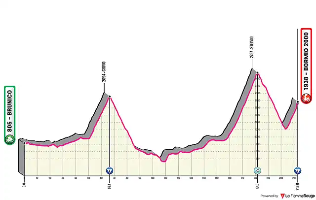 brunico-bormio-2000