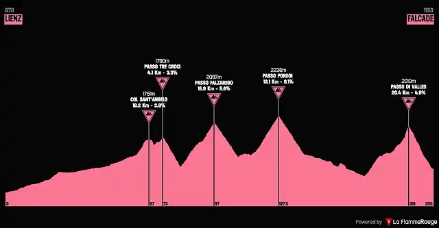 giro1971-18aprox