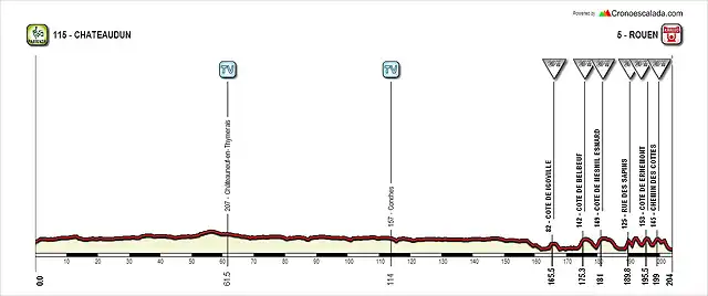 4. Chateaudun-Rouen