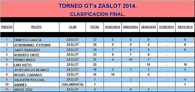 GTs ZaSlot 2014