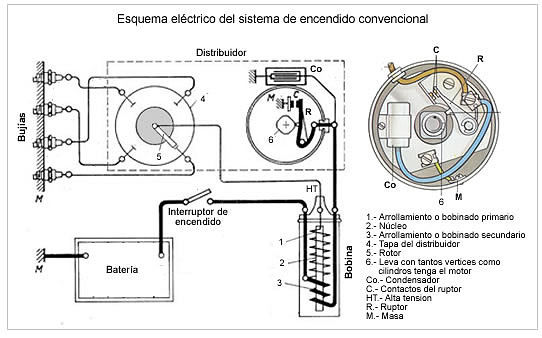 esq-encen-conv