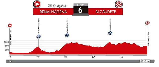 6. Benalmadena - Alcaudete