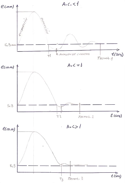 imagen graficos amortiguamiento0001