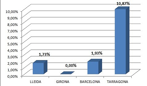 CATALU?A