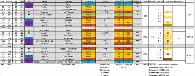 Vuelta 2024 - Princ