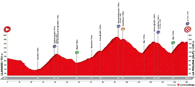 volta-ciclista-a-catalunya-2019-stage-4