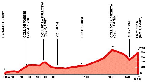 Vuelta2000Molina