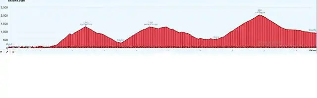 Motri-Guadix (rubite-murtas)