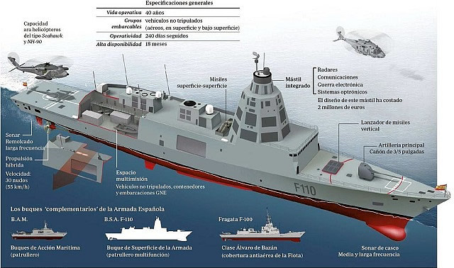 F-110_Frigate_Spain_Spanish_Navy_Armada_Espanol_Navantia_2