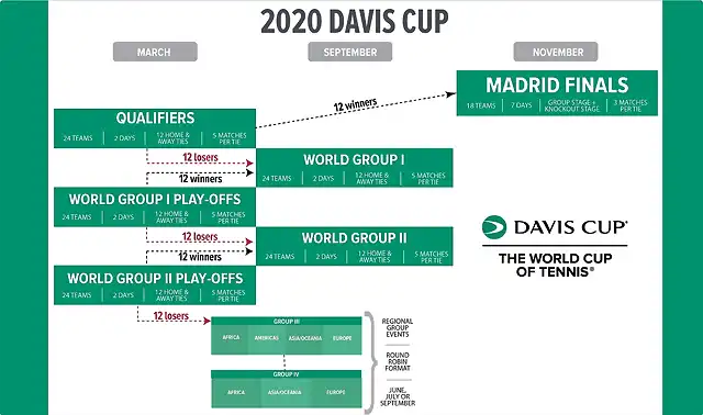 DavisCup2020-2