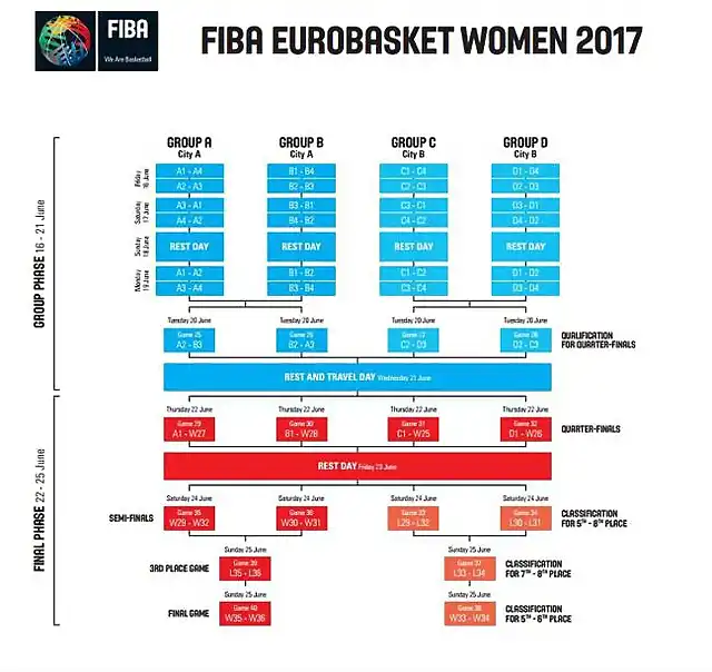 Eurobasketwm2017-1