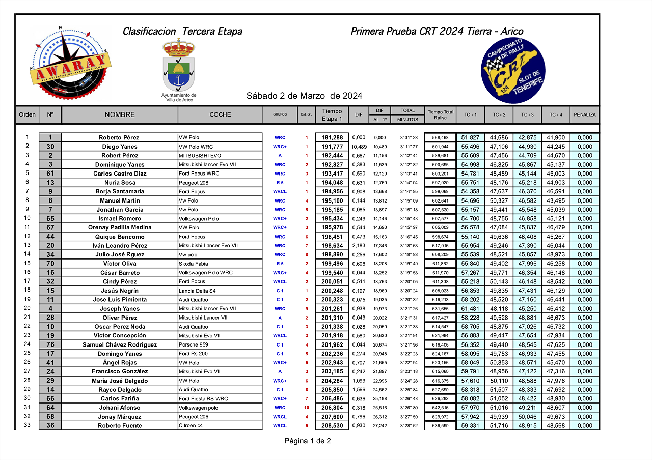 31IMPRESIONES24 CRT awaray